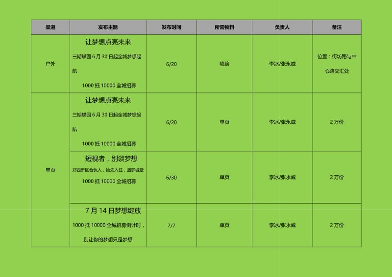 楼盘推广方案.doc_第3页