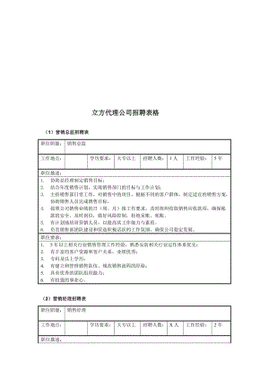 销售公司人员招聘表格.doc