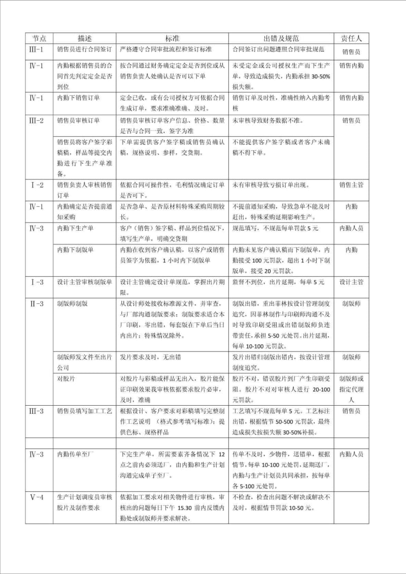 生产下单流程.doc_第2页