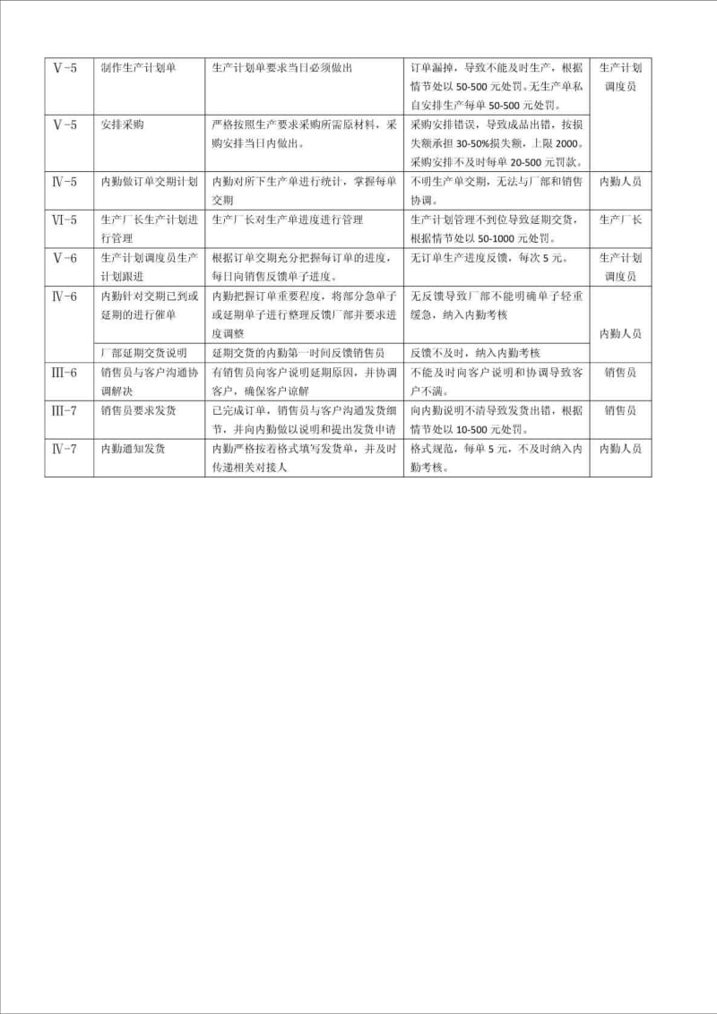 生产下单流程.doc_第3页