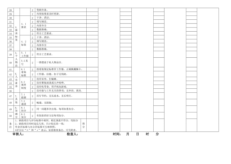 生产区6S检查评分表.doc_第2页