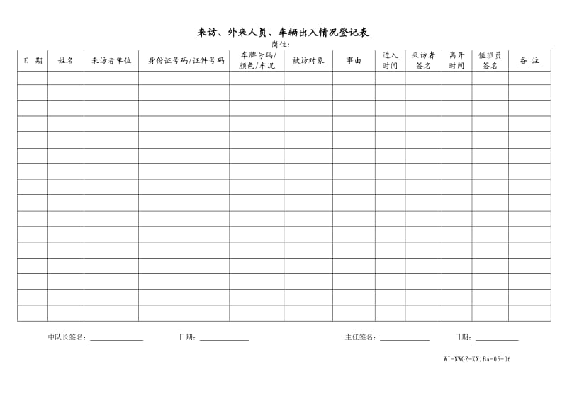 来访、外来人员、车辆出入情况登记表.doc_第1页