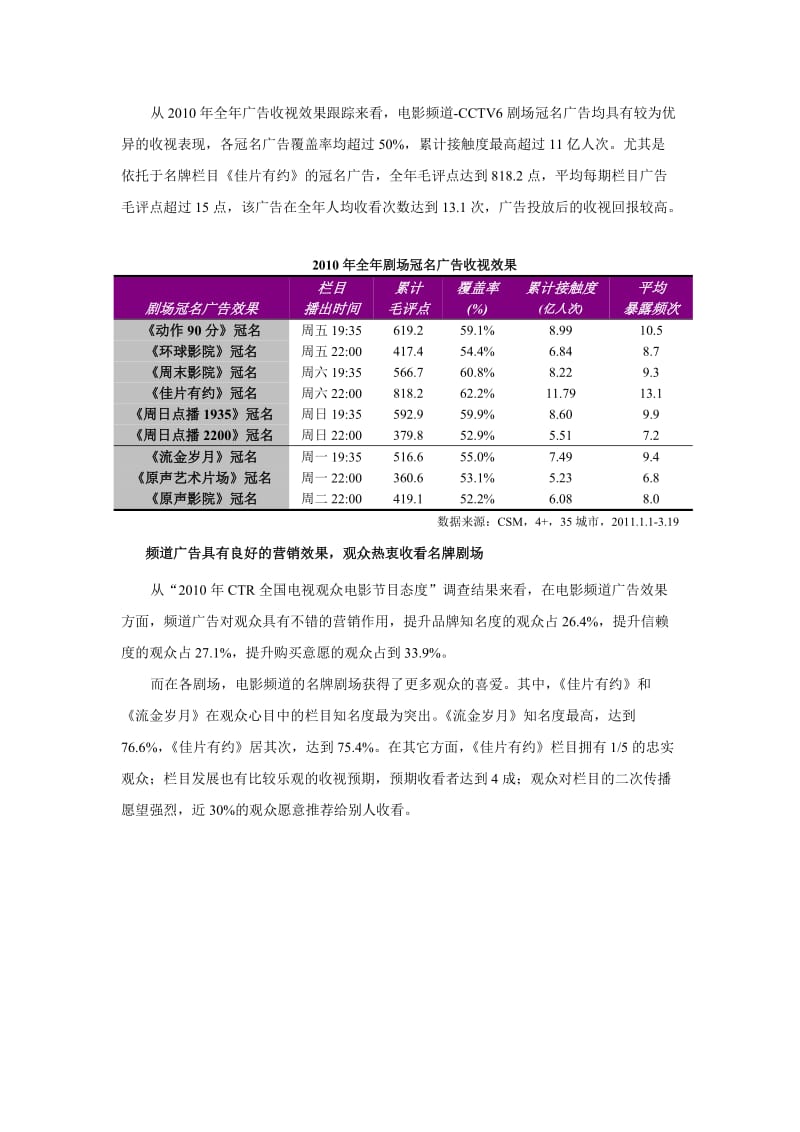 电影频道-CCTV6剧场冠名广告价值分析 CTR媒介专项 在生活节奏.doc_第2页