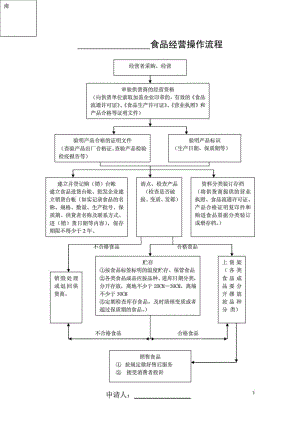 食品经营操作流程图112.doc