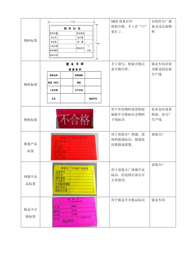 物料标识管理工作.doc_第3页