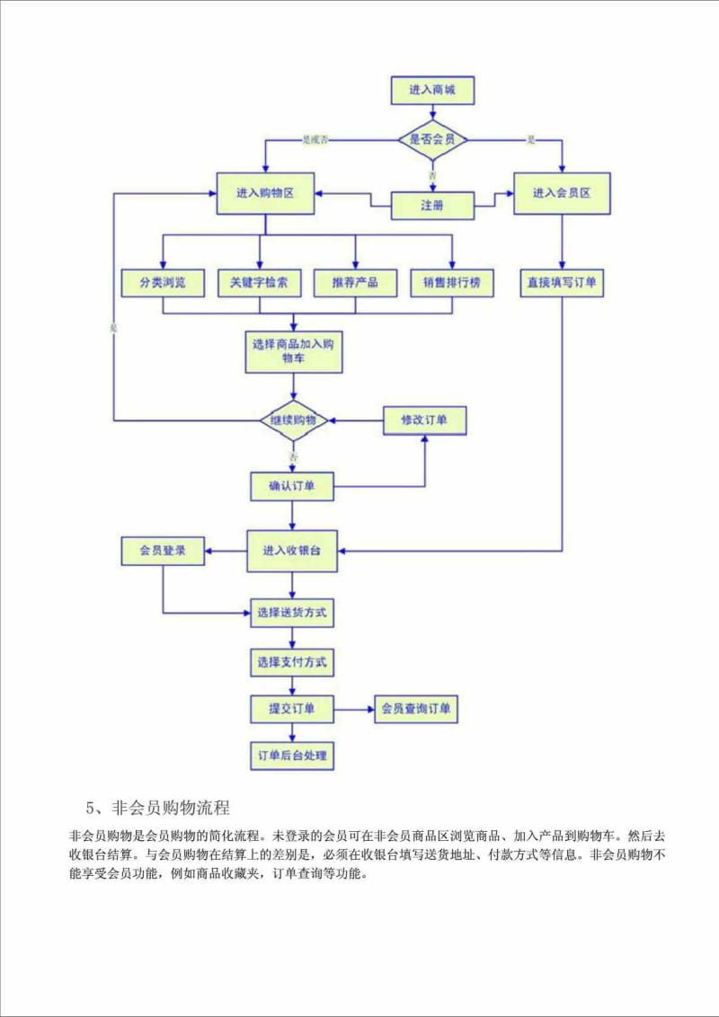 商城策划方案.doc_第3页