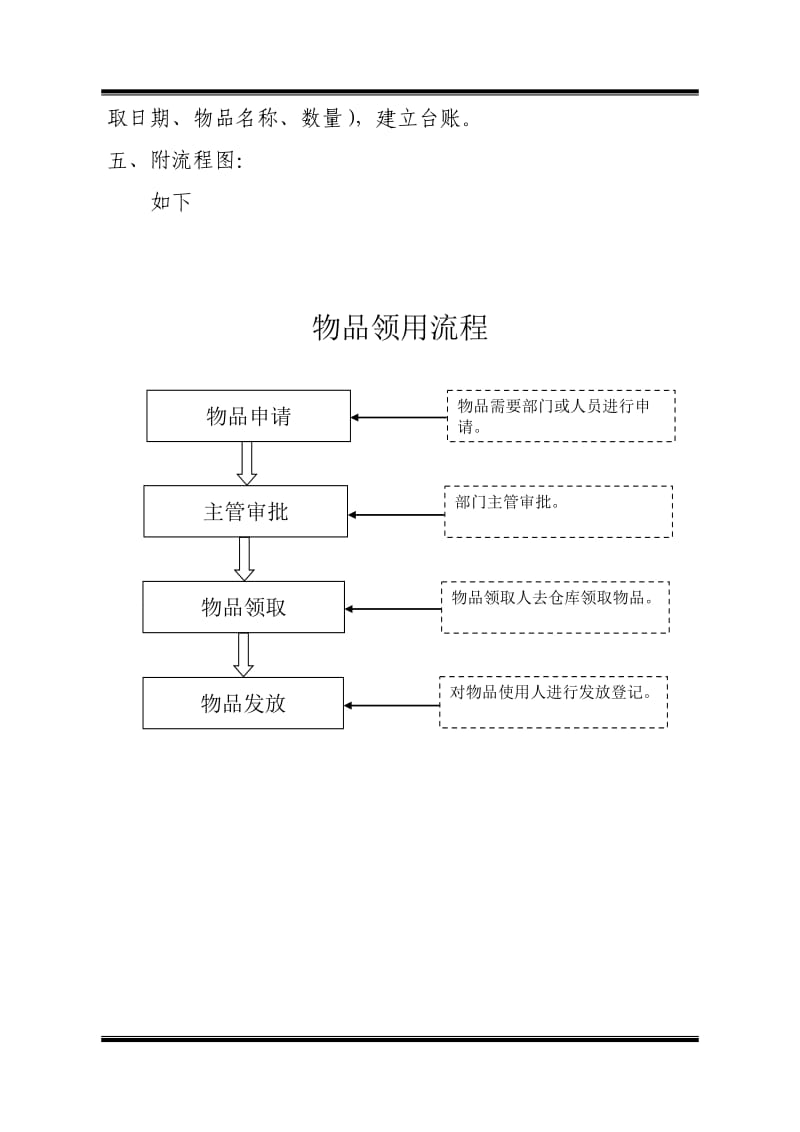 物品领用流程.doc_第2页