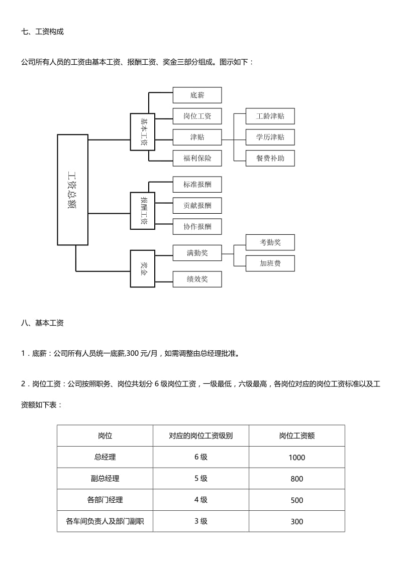 乐千年涂料有限公司工资管理制度.doc_第2页