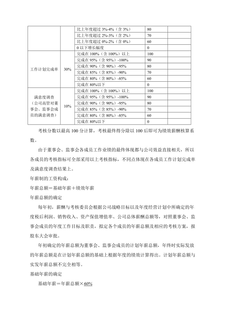 某餐饮企业董事会、监事会成员薪酬考核管理办法(doc).doc_第2页