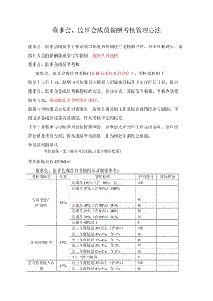 某餐饮企业董事会、监事会成员薪酬考核管理办法(doc).doc