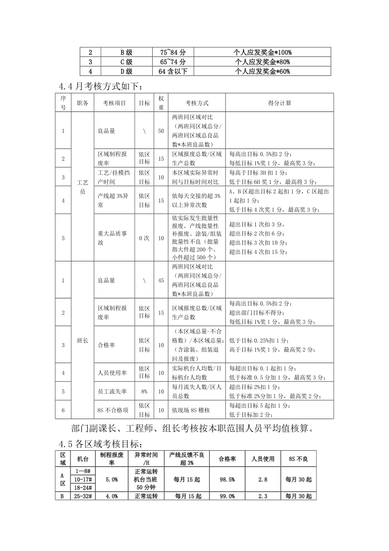 注塑课区域绩效考核管理办法.doc_第2页