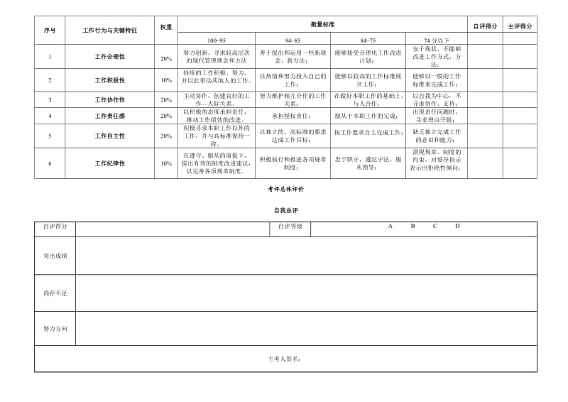 华盈恒信—金德精密—物流管理部年度KPI考核表.doc_第3页