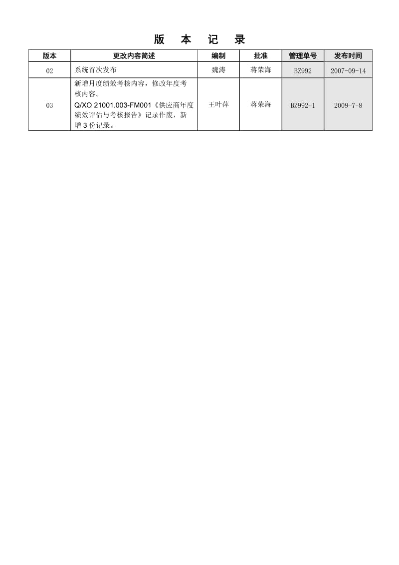 供应商绩效评估与考核流程.doc_第1页