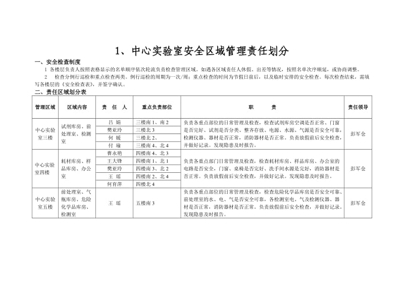 各室安全区域管理职责划分.doc_第1页