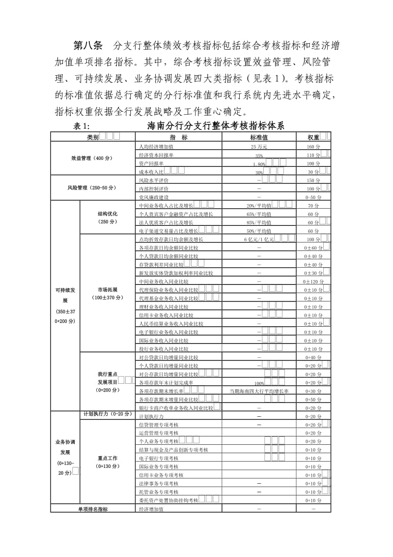 2011年考评实施细则.doc_第2页