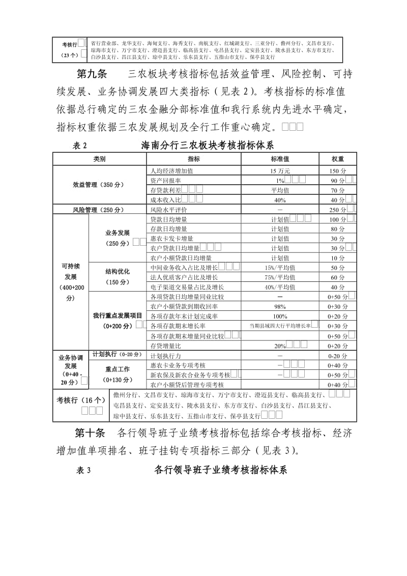 2011年考评实施细则.doc_第3页