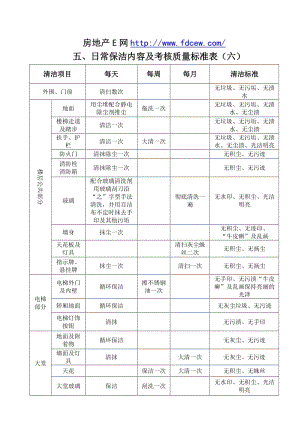 日常保洁内容及考核质量标准表（六）.doc