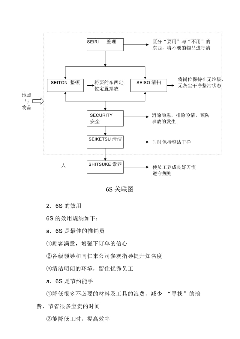 公司6S管理实施方案.doc_第3页