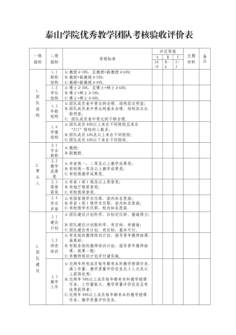 泰山学院优秀教学团队考核验收评价表doc.doc_第1页