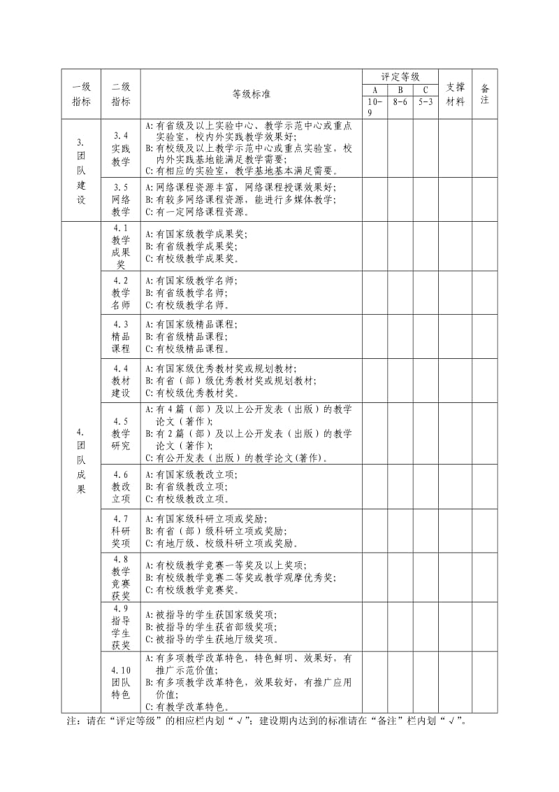 泰山学院优秀教学团队考核验收评价表doc.doc_第2页