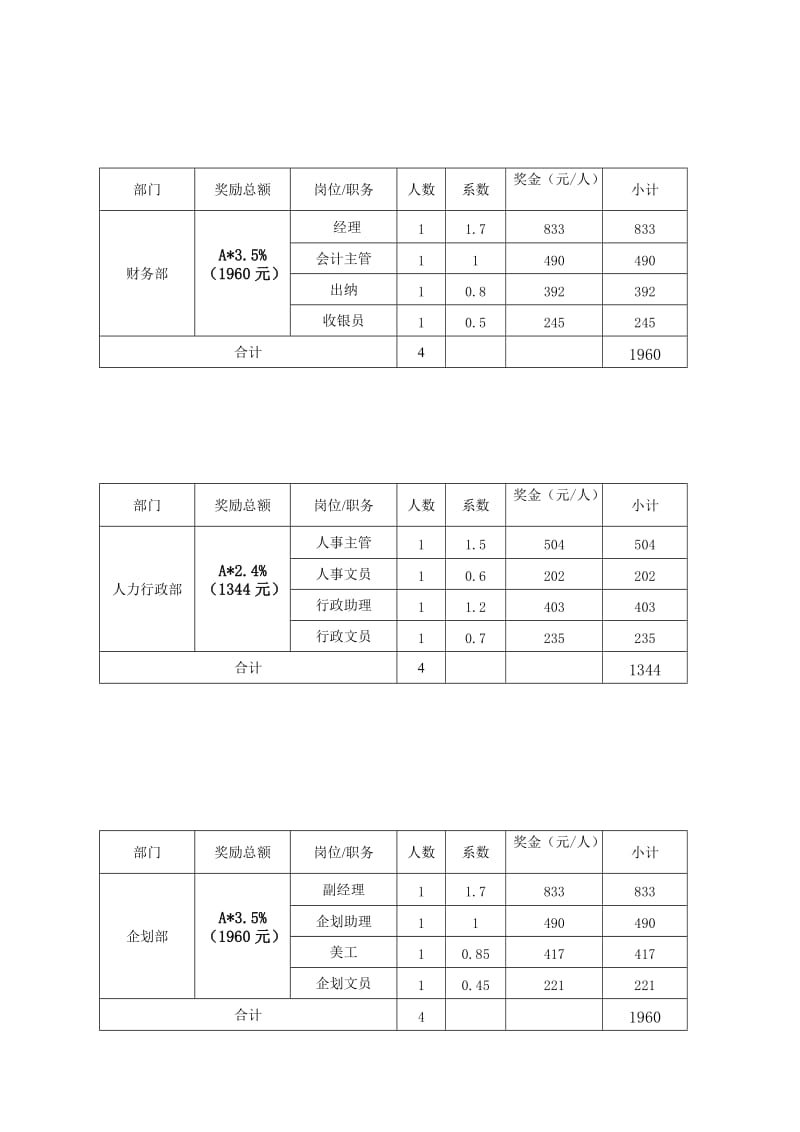 公司开业奖励方案.doc_第2页