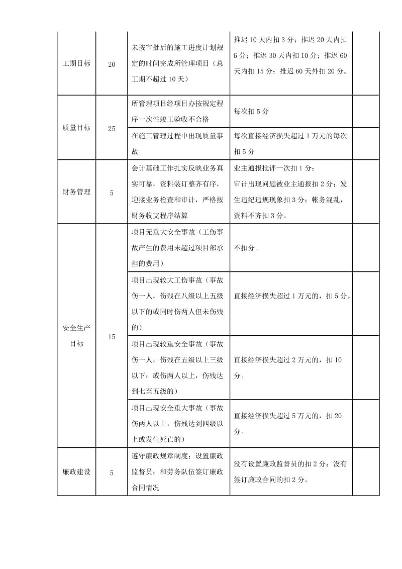 施工项目部绩效考核方案.doc_第3页