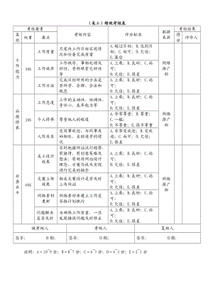 普通员工绩效考核表(美工).doc