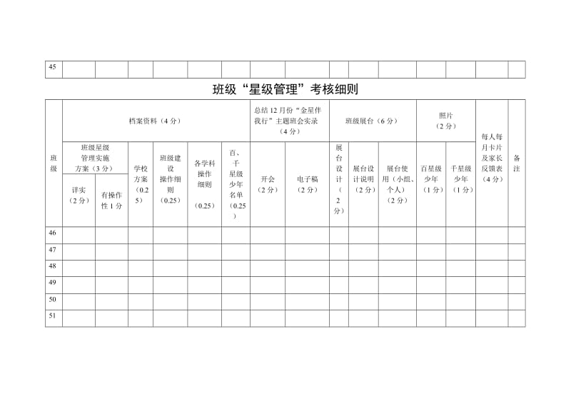 班级星级管理考核细则.doc_第2页