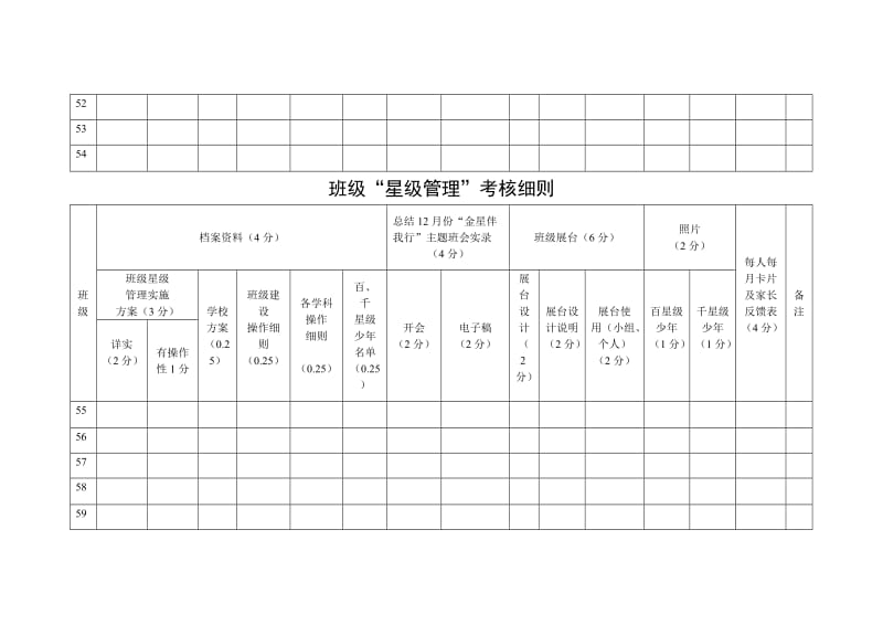 班级星级管理考核细则.doc_第3页