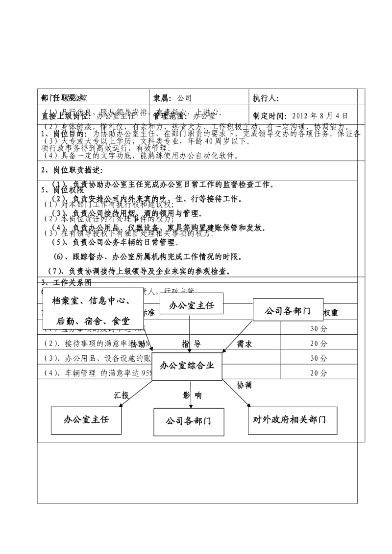 12综合业务员岗位说明书.doc_第1页