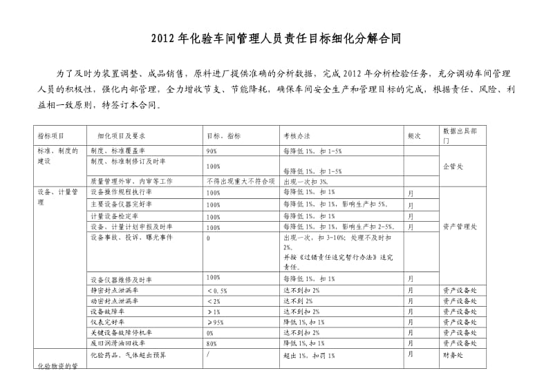 2012年化验车间设备管理员责任目标细.doc_第1页