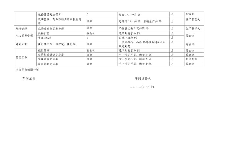 2012年化验车间设备管理员责任目标细.doc_第2页