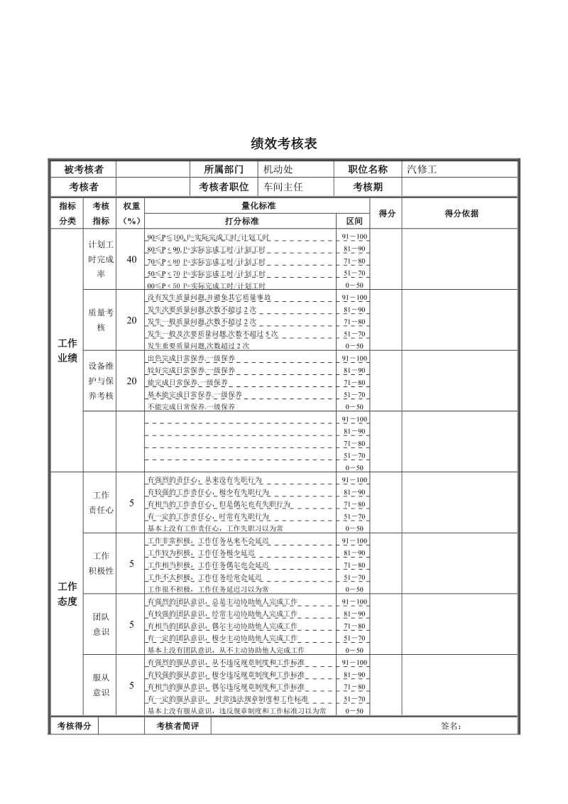 新华信-德龙钢铁汽修工绩效考核表.doc_第1页