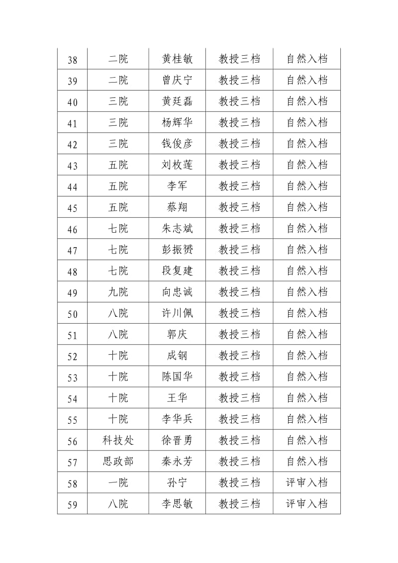 桂林电子科技大学副教授一档以上及低职高聘岗位评审结果一览表.doc_第3页