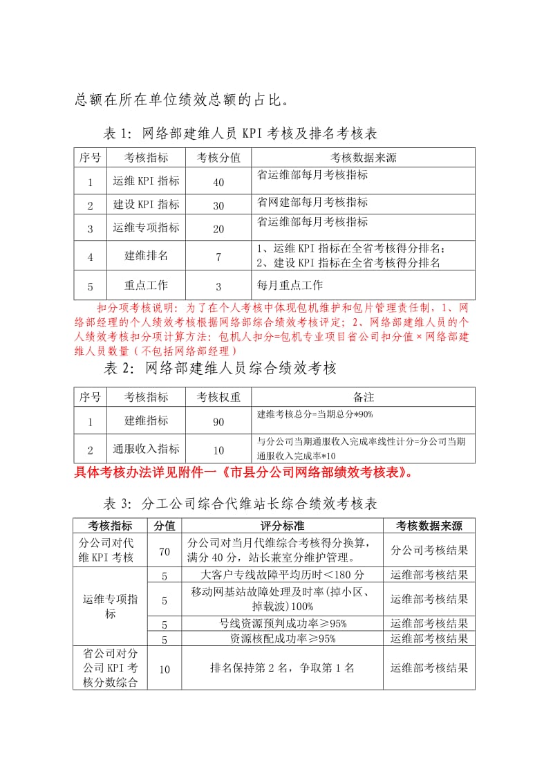 市县建维人员和综合代维人员薪酬优化方案.doc_第2页