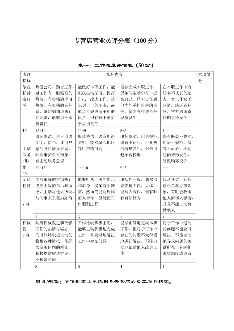 专营店员工考核--中国移动.doc_第1页