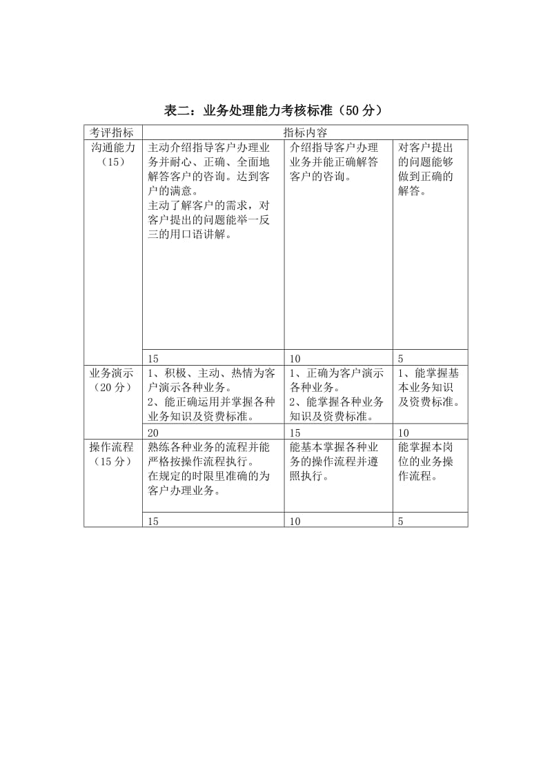 专营店员工考核--中国移动.doc_第2页