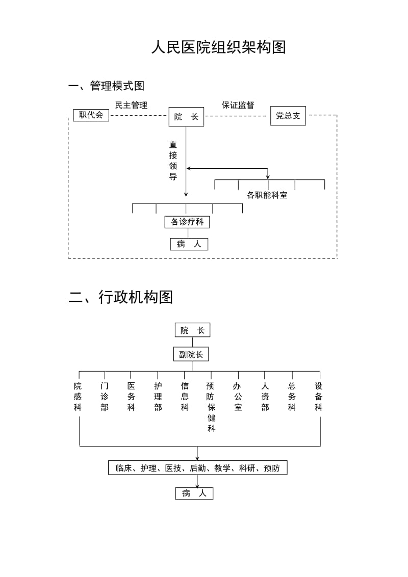 医院组织架构模式图.doc_第1页