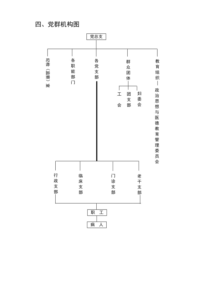 医院组织架构模式图.doc_第3页