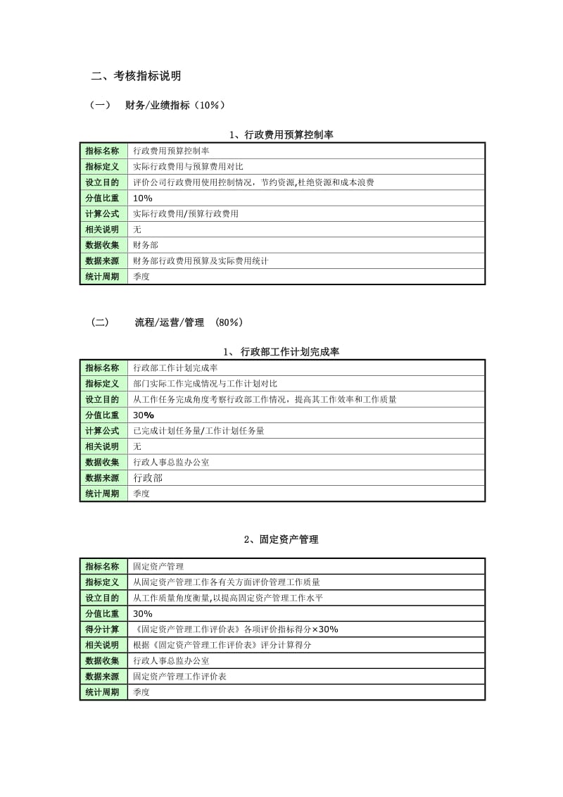 房地产行政部-考核表与考核指标.doc_第2页