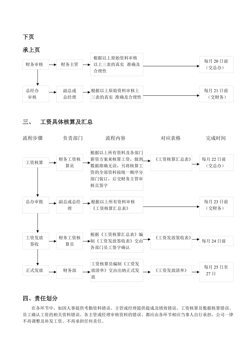 公司工资审核流程.doc_第2页