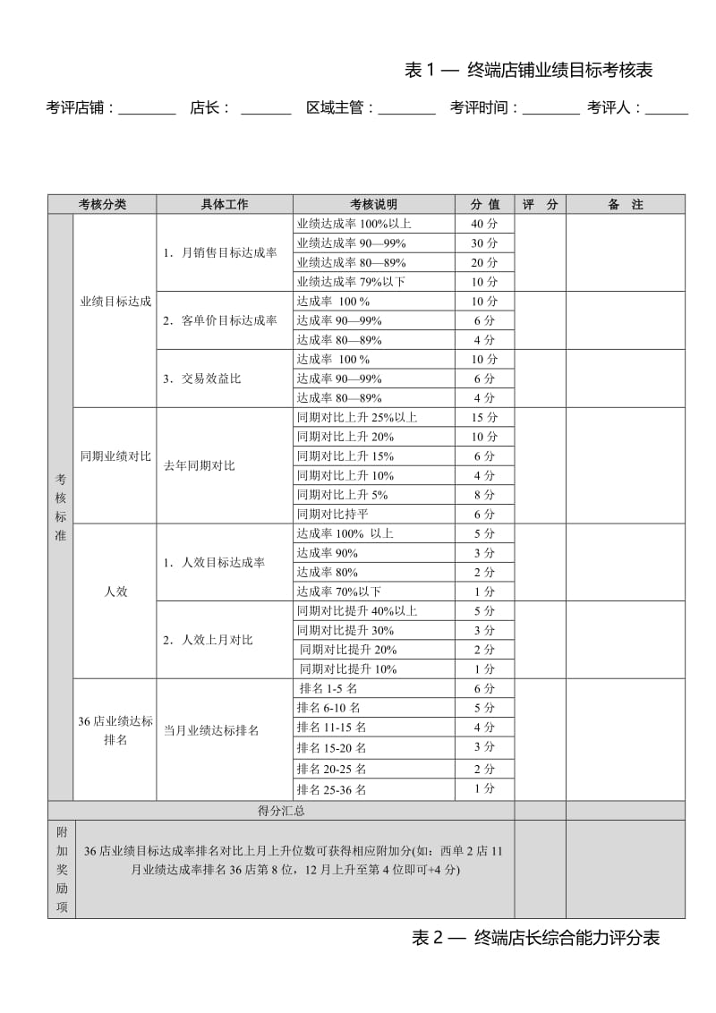 星级店铺考评表调整版.doc_第2页