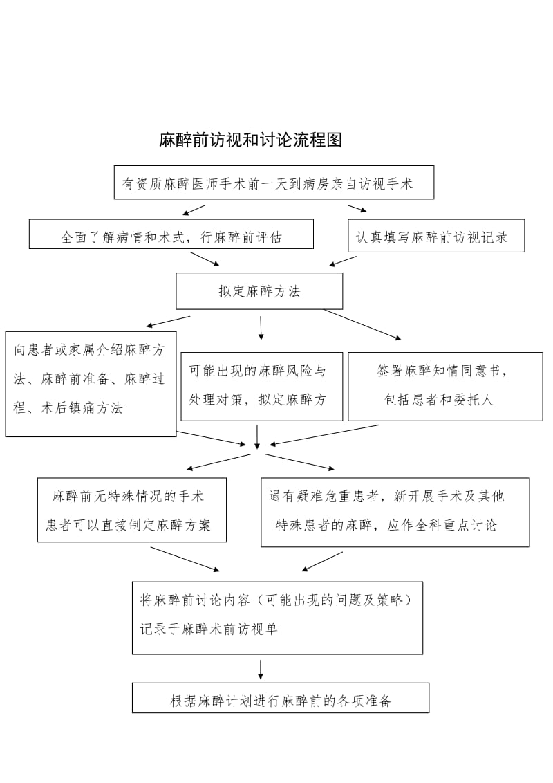 医院术麻科各类流程预案目录.doc_第3页