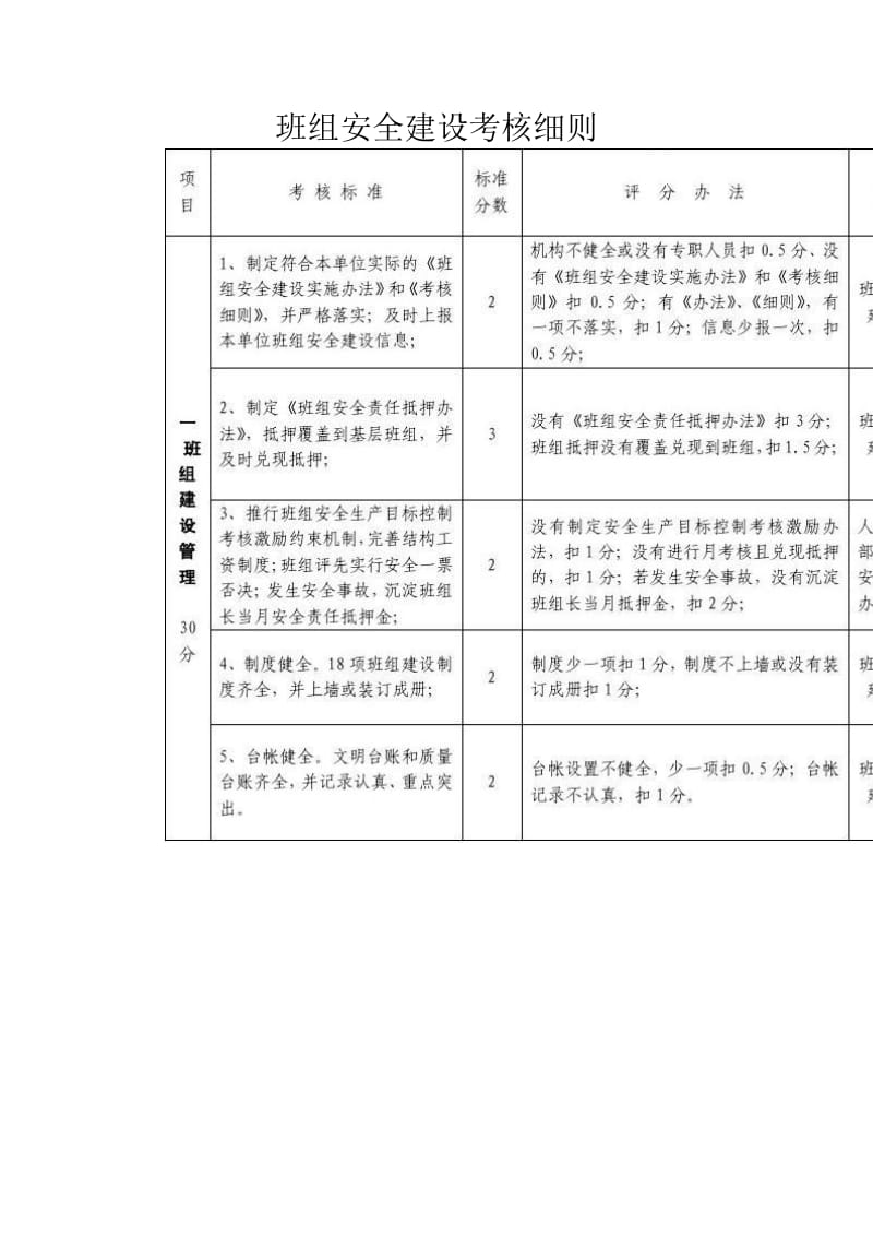 班组安全建设考核细则（标准版） .doc_第1页