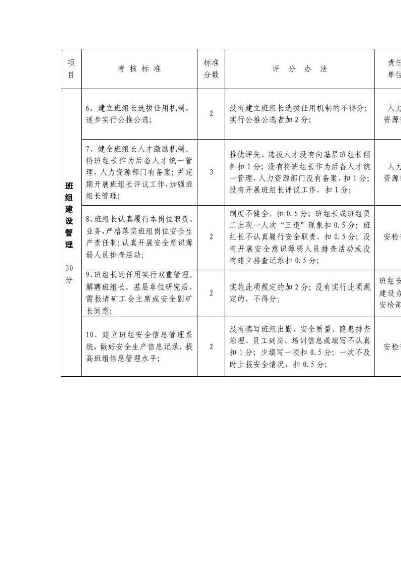 班组安全建设考核细则（标准版） .doc_第2页