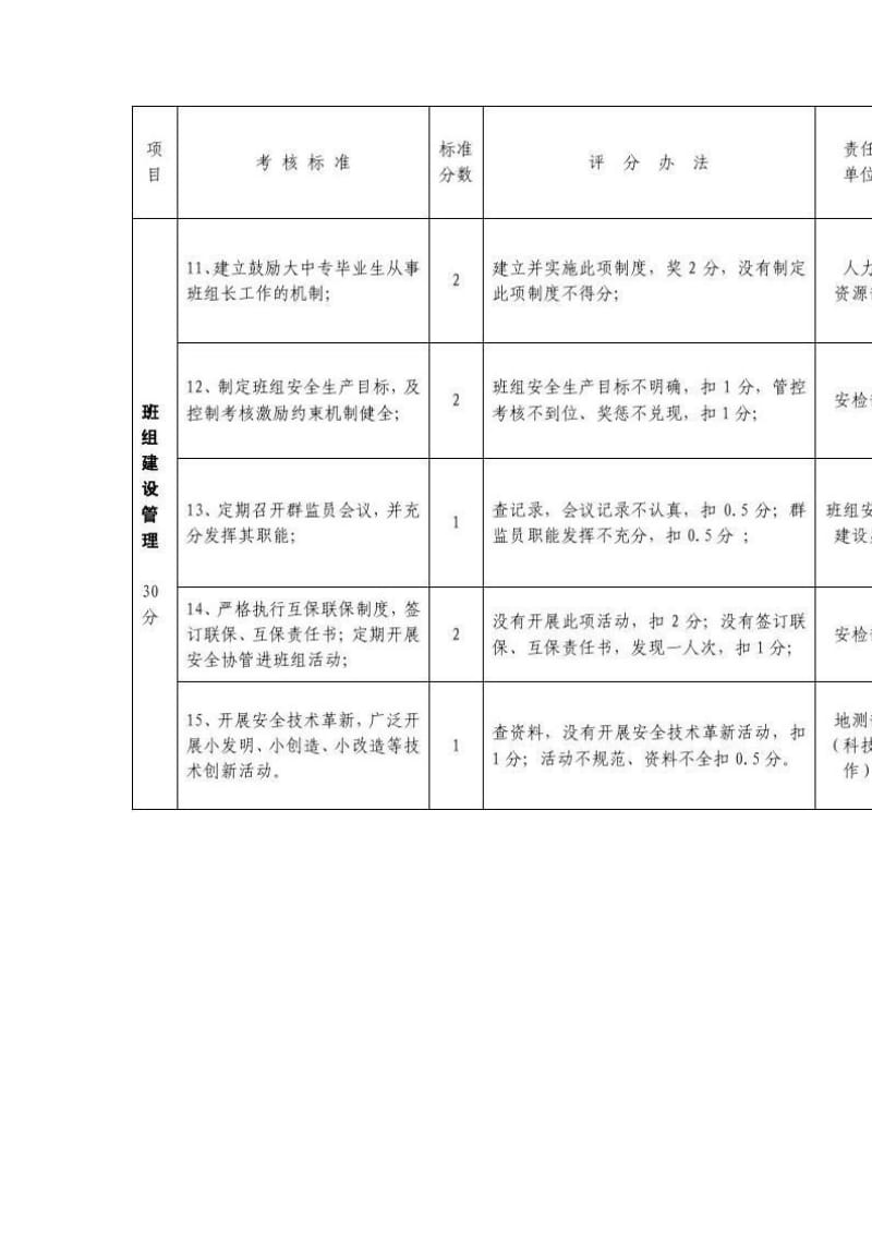 班组安全建设考核细则（标准版） .doc_第3页