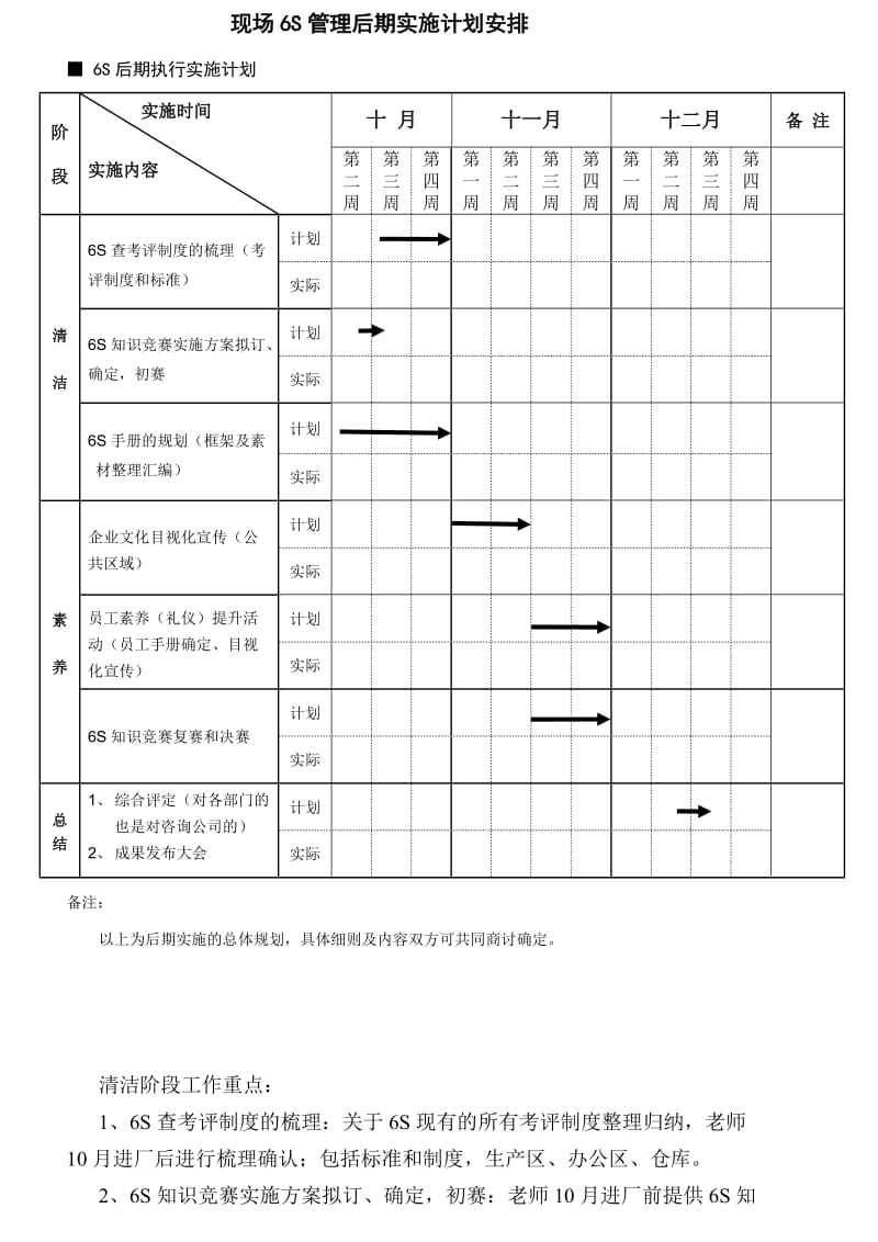 集团6S管理后期实施方案.doc_第1页