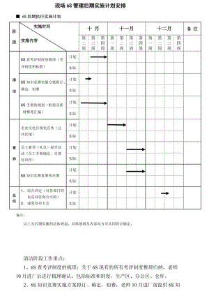 集团6S管理后期实施方案.doc