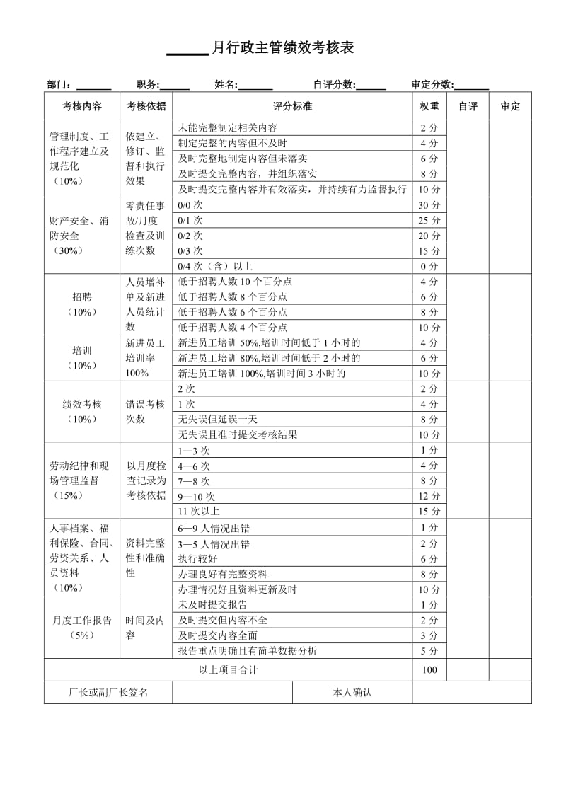 行政主管绩效考核表02JYH-FR-06-007.doc_第1页