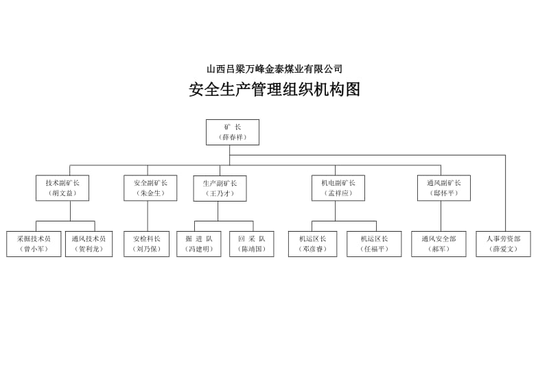 安全生产管理机构1.doc_第1页